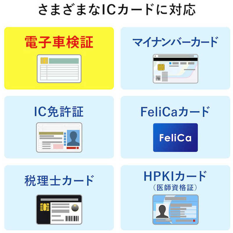 サンワサプライ サンワサプライ 非接触型ICカードリーダライタ ADR-MNICU3 ADR-MNICU3