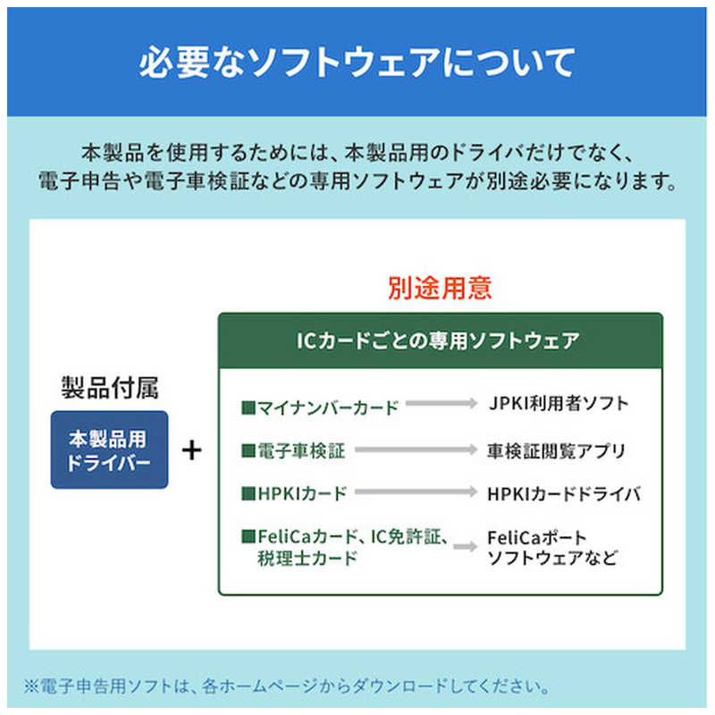 サンワサプライ サンワサプライ 非接触型ICカードリーダライタ ADR-MNICU3 ADR-MNICU3