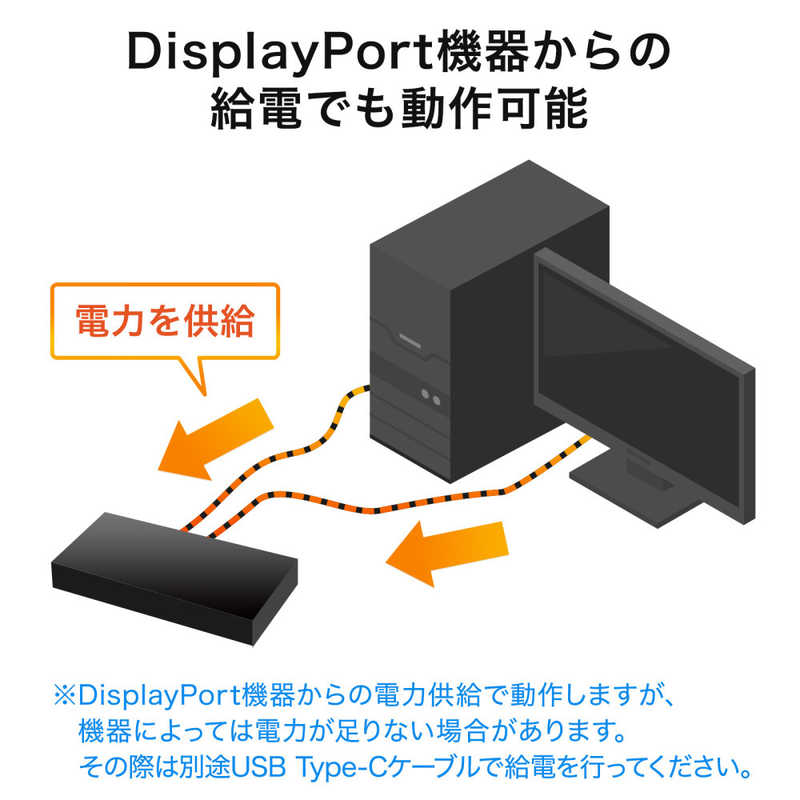 サンワサプライ サンワサプライ 3入力1出力DisplayPort切替器(8K/30Hz対応・リモコン付き) SW-DP31R SW-DP31R