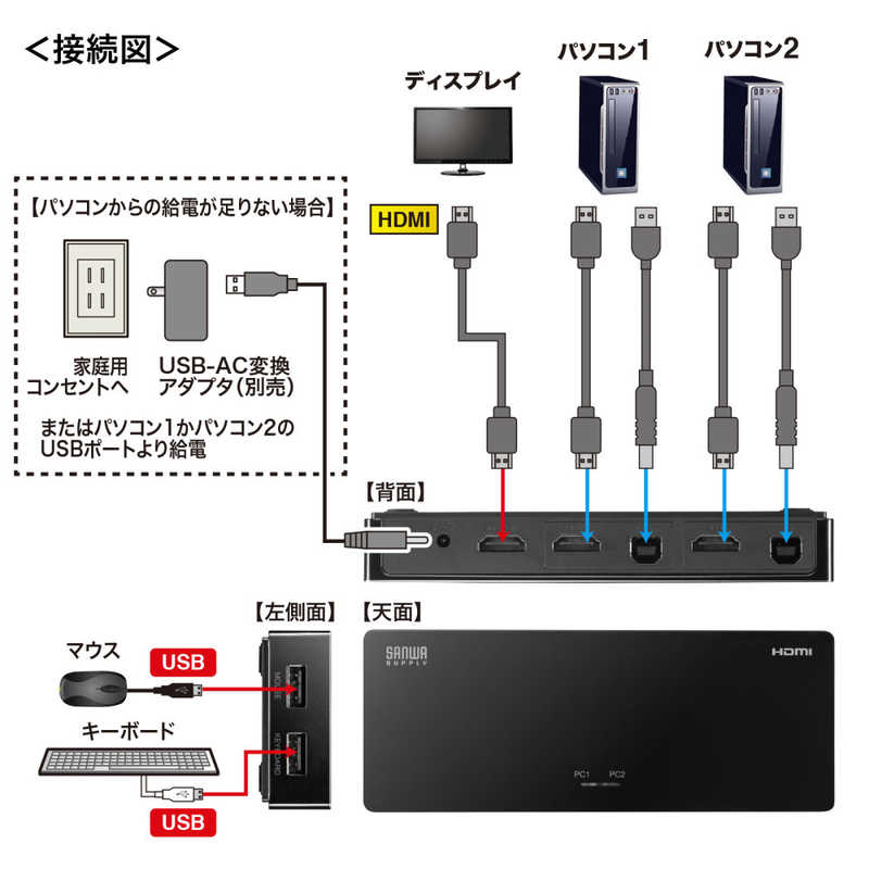 サンワサプライ サンワサプライ 4K対応HDMIパソコン切替器(エミュレーション非搭載・2： 1) SW-KVM2HUUS SW-KVM2HUUS