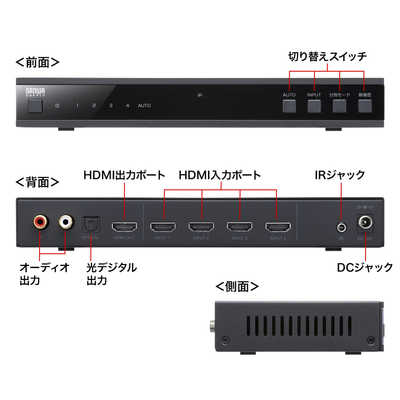 サンワサプライ 4入力1出力HDMI画面分割切替器(4K/60Hz対応) ［4入力