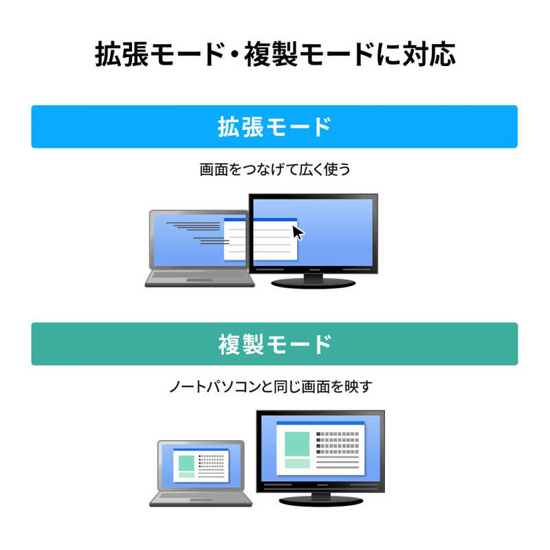サンワサプライ サンワサプライ USB Type-Cドッキングステーション(スタンド一体型タイプ) USB-CVDK18 USB-CVDK18