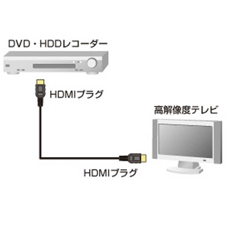 サンワサプライ サンワサプライ HDMIケーブル ブラック [2m /HDMI⇔HDMI /フラットタイプ] KM-HD20-20 KM-HD20-20