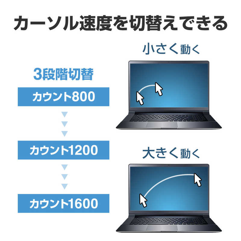 サンワサプライ サンワサプライ BluetoothブルーLEDマウス(5ボタン) MA-BB509R MA-BB509R