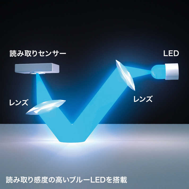 サンワサプライ サンワサプライ BluetoothブルーLEDマウス(5ボタン) MA-BB509R MA-BB509R