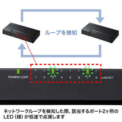 サンワサプライ ギガビット対応 スイッチングハブ(8ポート・マグネット
