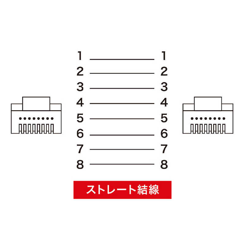 サンワサプライ サンワサプライ LANケーブル オレンジ [7m /カテゴリー5e /スタンダード] LA-Y5TS-07D LA-Y5TS-07D