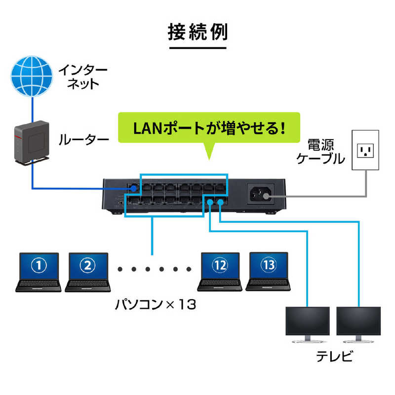 サンワサプライ サンワサプライ スイッチングハブ[16ポート /Giga対応] LAN-GIGAP1602BK LAN-GIGAP1602BK