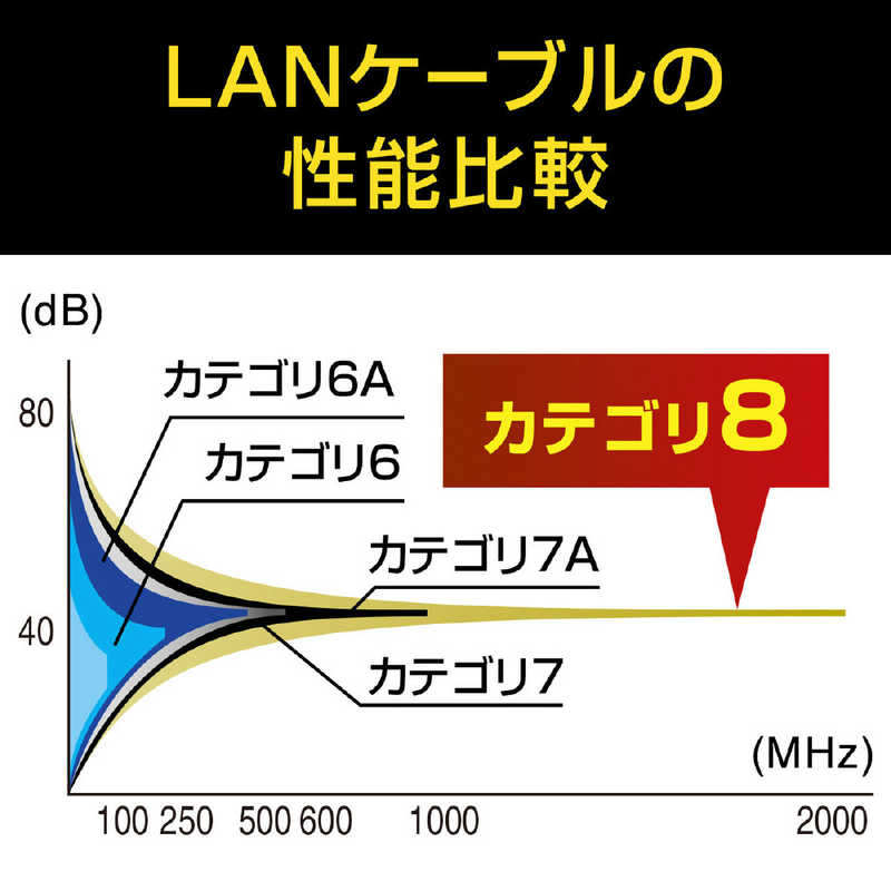 サンワサプライ サンワサプライ LANケーブル ブラック [0.5m /カテゴリー8 /フラット] KB-T8MEFL-005BK KB-T8MEFL-005BK