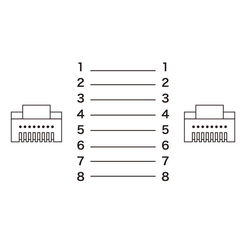 サンワサプライ サンワサプライ LANケーブル ブラック [10m /カテゴリー6A /スタンダード] KB-T6AY-10BK KB-T6AY-10BK