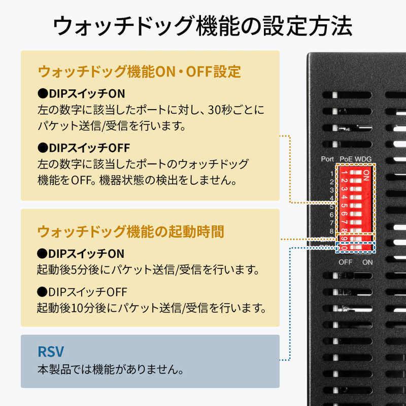 サンワサプライ サンワサプライ 産業用ギガビット対応PoEスイッチングハブ(IEEE802.3bt/8ポート) LAN-GIGAPOEFA84 LAN-GIGAPOEFA84