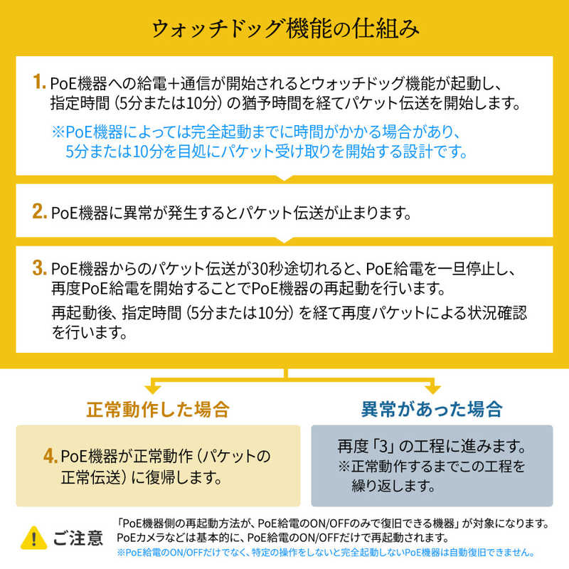 サンワサプライ サンワサプライ 産業用ギガビット対応PoEスイッチングハブ(IEEE802.3bt/8ポート) LAN-GIGAPOEFA84 LAN-GIGAPOEFA84