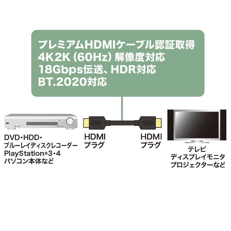 サンワサプライ サンワサプライ HDMIケーブル ブラック [1.5m /HDMI⇔HDMI /スタンダードタイプ /4K対応] KM-HD20-P15 KM-HD20-P15