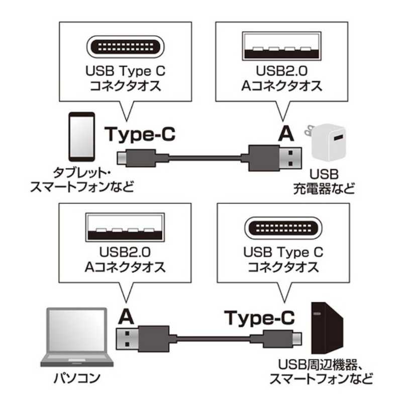 サンワサプライ サンワサプライ 2.0m[USB-C ⇔ USB-A]2.0ケーブル 充電･転送 ブラック KU-CA20K KU-CA20K