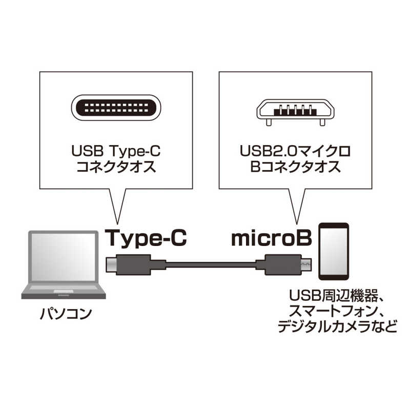 サンワサプライ サンワサプライ 1.0m[USB-C ⇔ USB microB]2.0ケーブル 転送 KU-CMCBP310 ブラック  KU-CMCBP310 ブラック 
