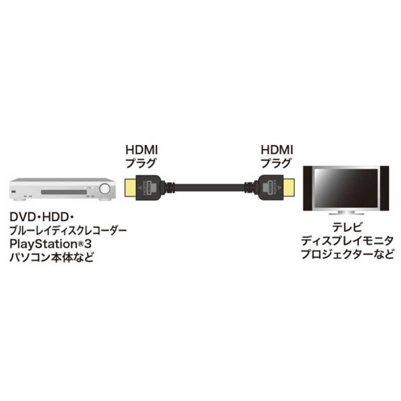 サンワサプライ サンワサプライ HDMIケーブル ブラック [1m /HDMI⇔HDMI /スタンダードタイプ /4K対応] KM-HD20-SS10 [1m] KM-HD20-SS10 [1m]