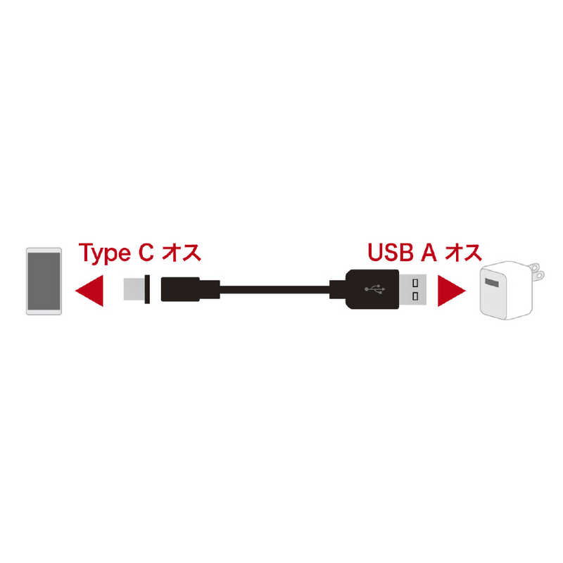 サンワサプライ サンワサプライ 超小型Magnet脱着式USB TypeCケーブル 1m KU-CMGCA1 KU-CMGCA1
