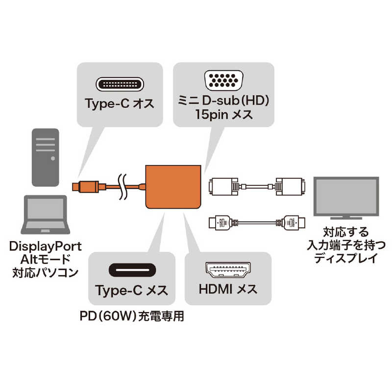 サンワサプライ サンワサプライ USB Type C-HDMI/VGA変換アダプタ PD60W対応 AD-ALCHV AD-ALCHV