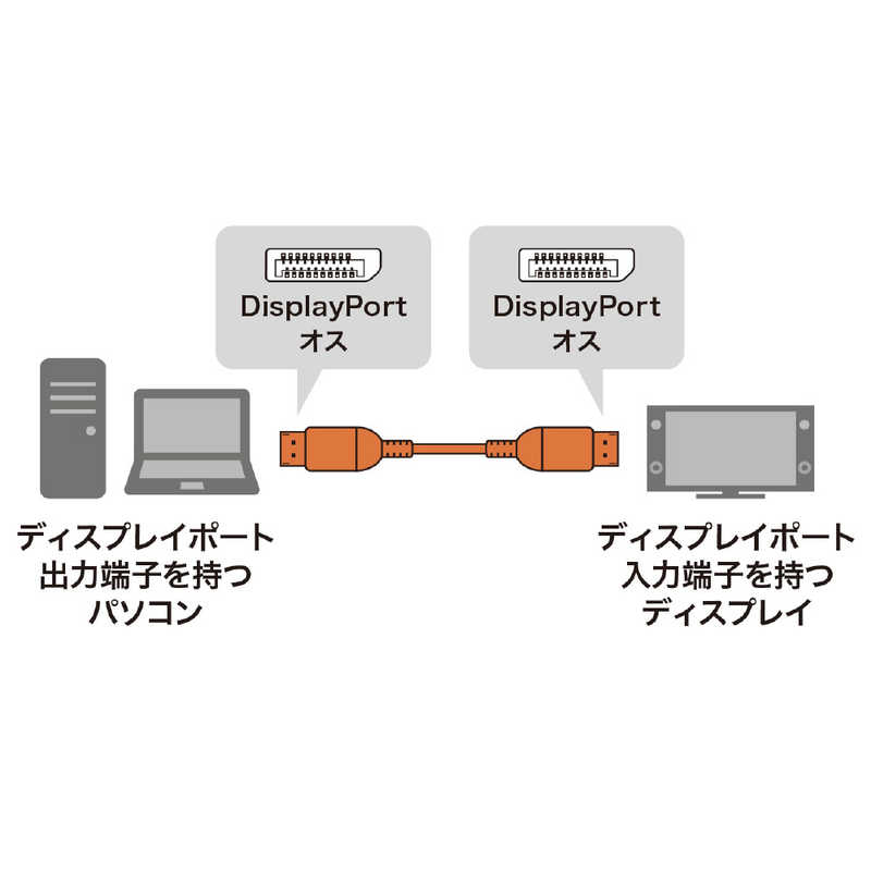サンワサプライ サンワサプライ DisplayPortケーブル ブラック [3m] KC-DP1430 KC-DP1430