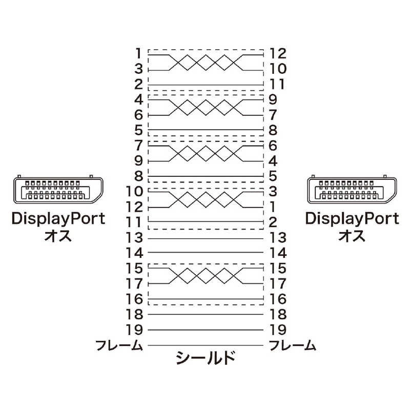 サンワサプライ サンワサプライ DisplayPortケーブル ブラック [3m] KC-DP1430 KC-DP1430
