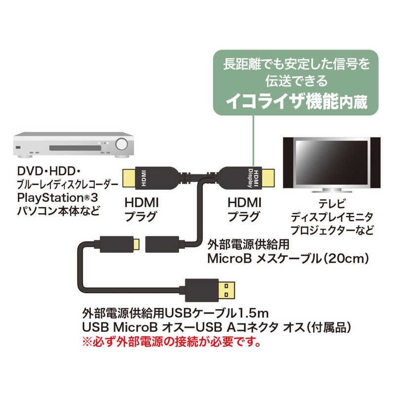 サンワサプライ サンワサプライ HDMIアクティブケーブル(4K/60Hz対応）25m KM-HD20-APR250L KM-HD20-APR250L