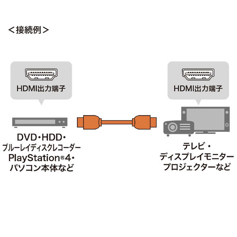 サンワサプライ サンワサプライ HDMIケーブル Premium ブラック [7m /HDMI⇔HDMI /スタンダードタイプ /4K対応] KM-HD20-P70 KM-HD20-P70