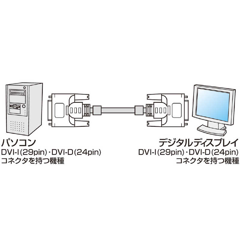 サンワサプライ サンワサプライ DVIケーブル(デュアルリンク) KC-DVI-DL5K2 KC-DVI-DL5K2