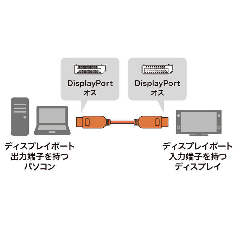 サンワサプライ サンワサプライ DisplayPort光ファイバケーブル ver.1.4 ブラック [100m] KC-DP14FB1000 KC-DP14FB1000
