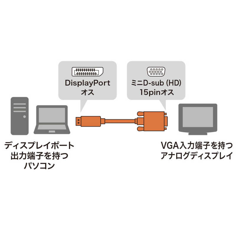 サンワサプライ サンワサプライ DisplayPort-VGA変換ケーブル 3m KC-DPVA30 KC-DPVA30