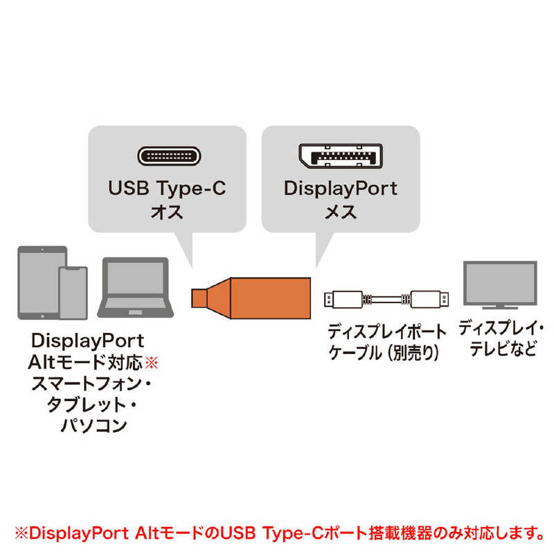 サンワサプライ サンワサプライ TypeC(DP Altモード)-DisplayPort変換アダプタ AD-ALCS-DP AD-ALCS-DP