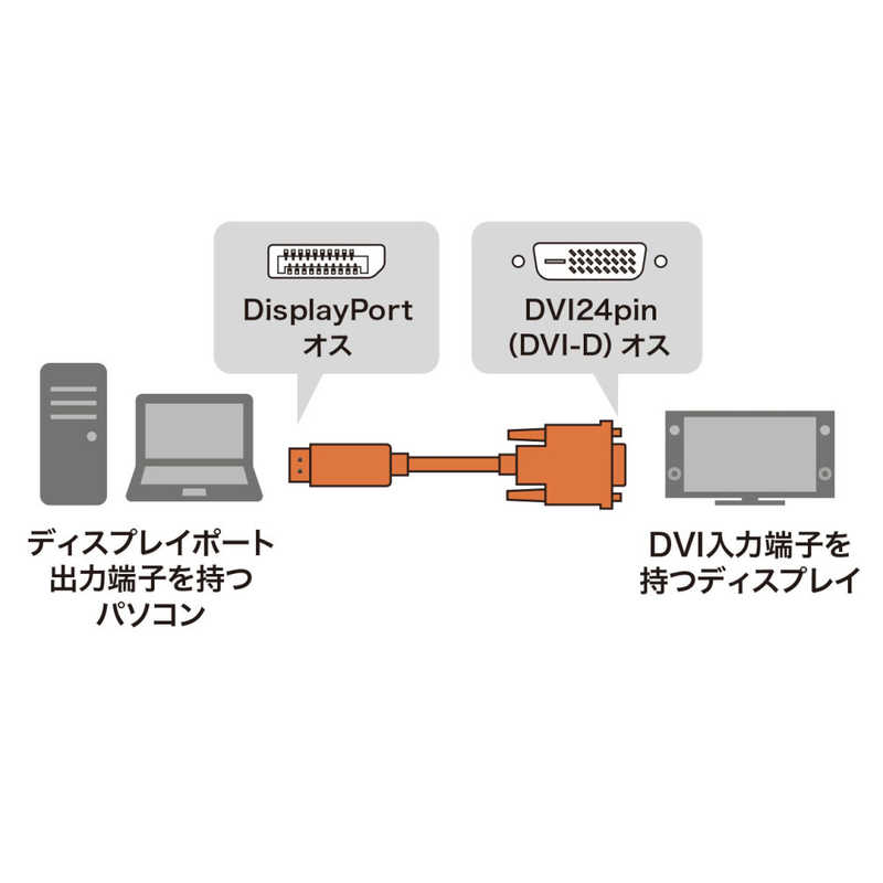 サンワサプライ サンワサプライ DisplayPort-DVI変換ケーブル 2m KC-DPDVA20 KC-DPDVA20