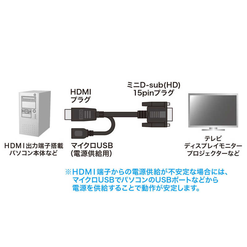 サンワサプライ サンワサプライ HDMI-VGA変換ケーブル KM-HD24V30 KM-HD24V30