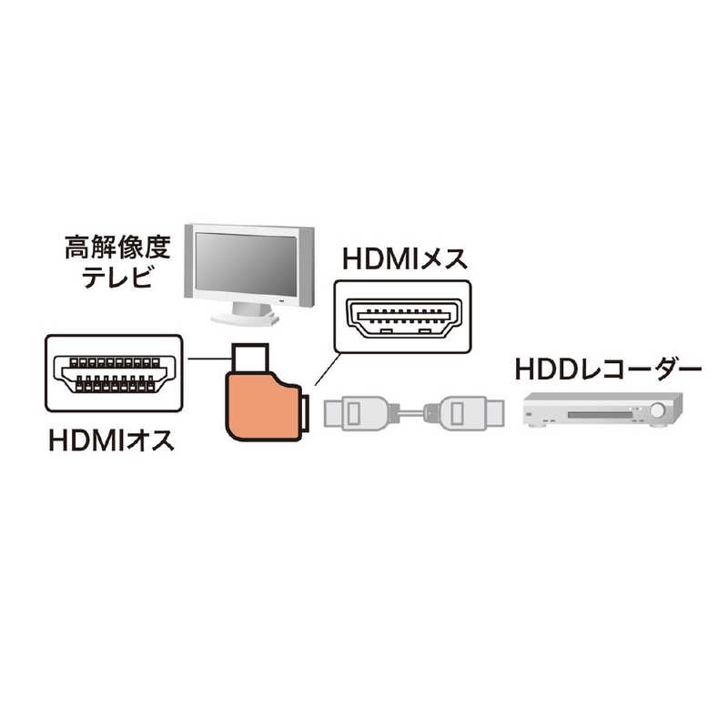 サンワサプライ サンワサプライ HDMIアダプタ　L型(右) AD-HD21LYR AD-HD21LYR