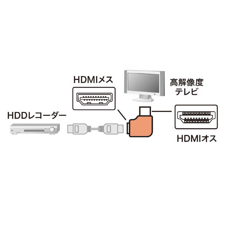サンワサプライ サンワサプライ HDMIアダプタ　L型(左) AD-HD22LYL AD-HD22LYL