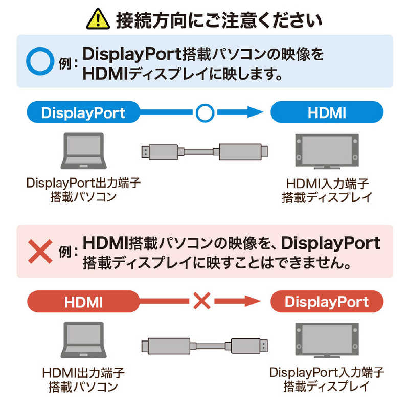 サンワサプライ サンワサプライ 映像変換ケーブル ブラック [HDMI⇔DisplayPort /1m] KC-DPHDRA10 KC-DPHDRA10