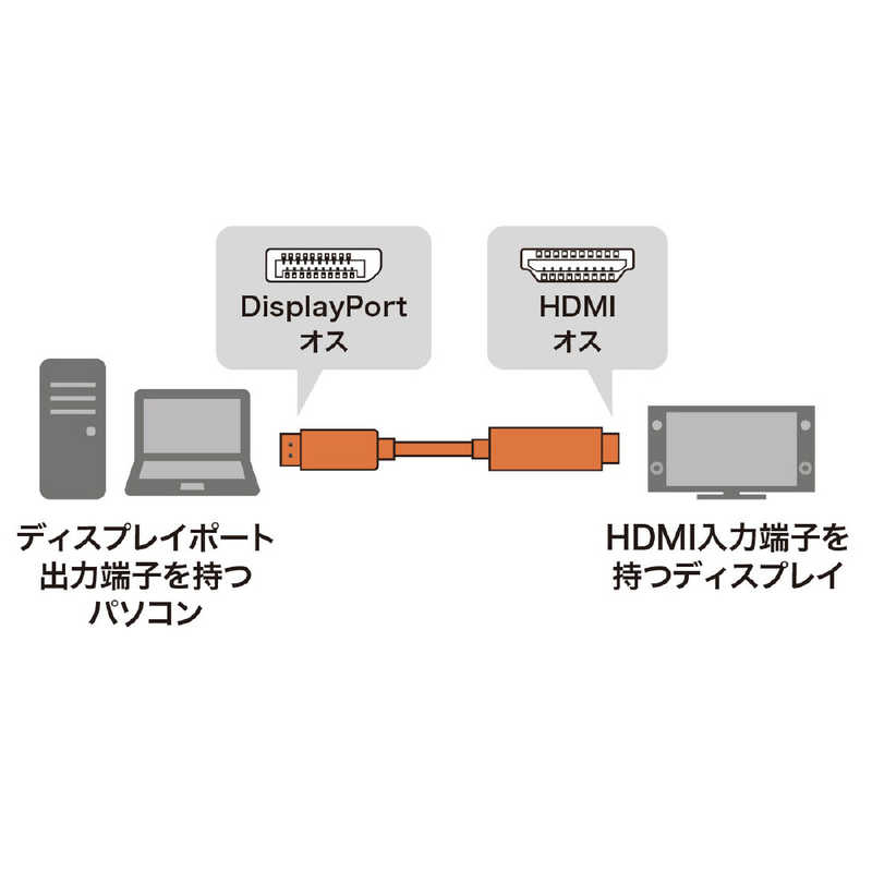 サンワサプライ サンワサプライ 映像変換ケーブル ブラック [HDMI⇔DisplayPort /1m] KC-DPHDRA10 KC-DPHDRA10