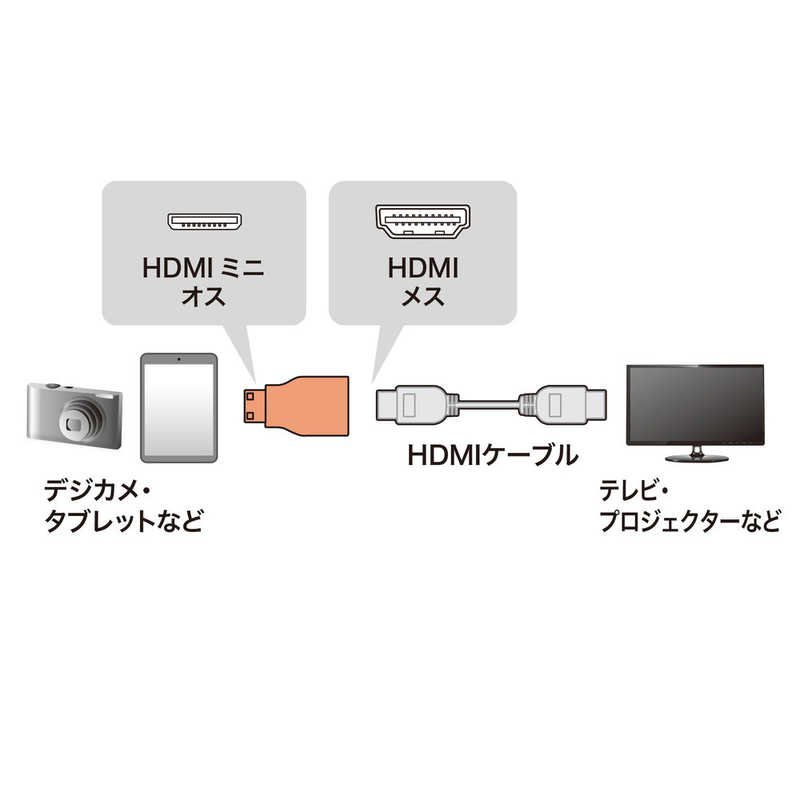 サンワサプライ サンワサプライ HDMI変換アダプタ ミニHDMI AD-HD07MK AD-HD07MK