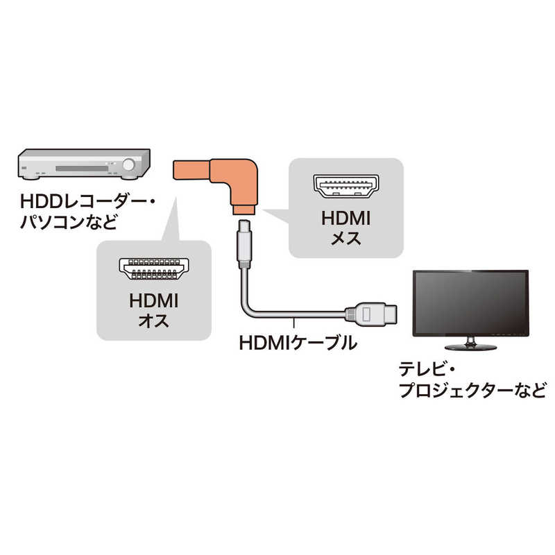 サンワサプライ サンワサプライ HDMIアダプタ　L型（下）  AD-HD06LDK AD-HD06LDK
