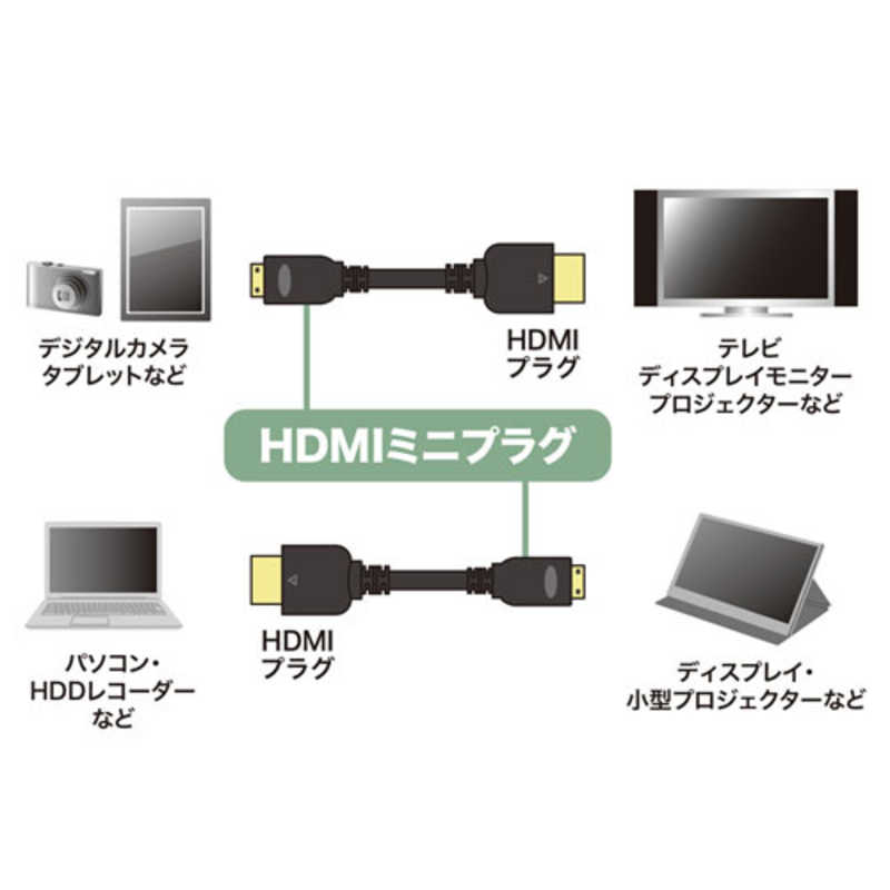 サンワサプライ サンワサプライ イーサネット対応ハイスピードHDMIミニケーブル KM-HD22-10K KM-HD22-10K