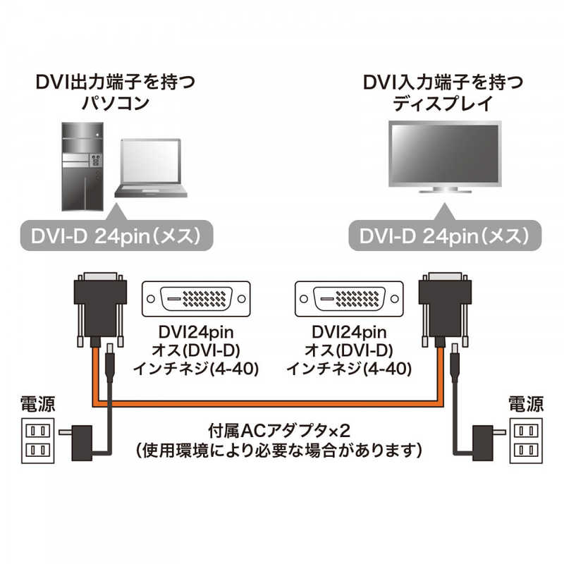 サンワサプライ サンワサプライ DVI光ファイバケーブル（シングルリンク）20m KCDVIFB20K KCDVIFB20K