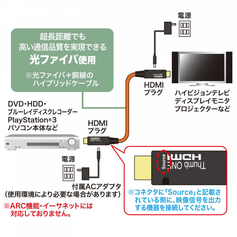 サンワサプライ サンワサプライ HDMIケーブル/光ファイバー [20m /HDMI⇔HDMI /スタンダードタイプ] KM-HD20-FB20K KM-HD20-FB20K