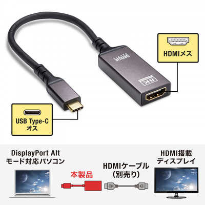 サンワサプライ USB Type C-HDMI変換アダプタ(8K/60Hz/HDR対応) AD ...