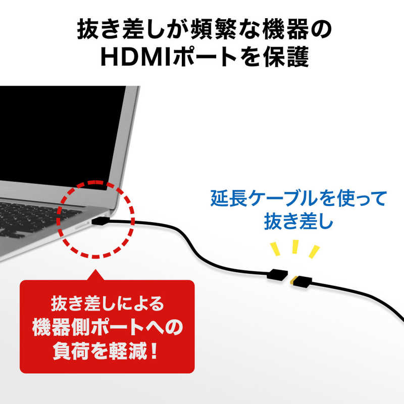 サンワサプライ サンワサプライ HDMI延長ケーブル 1m KMHD20UEN10 KMHD20UEN10