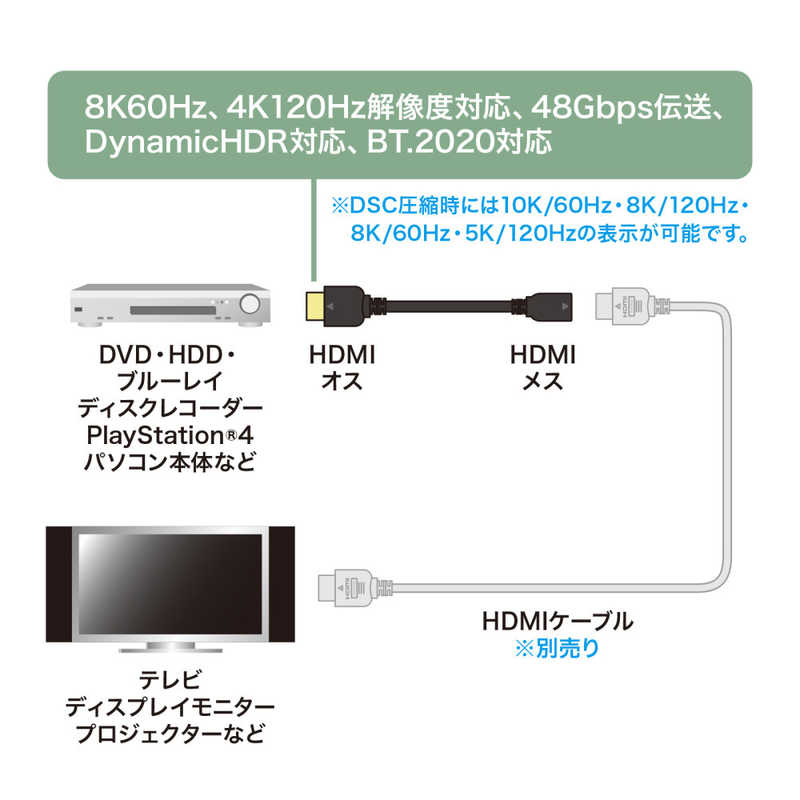 サンワサプライ サンワサプライ HDMI延長ケーブル 1m KMHD20UEN10 KMHD20UEN10