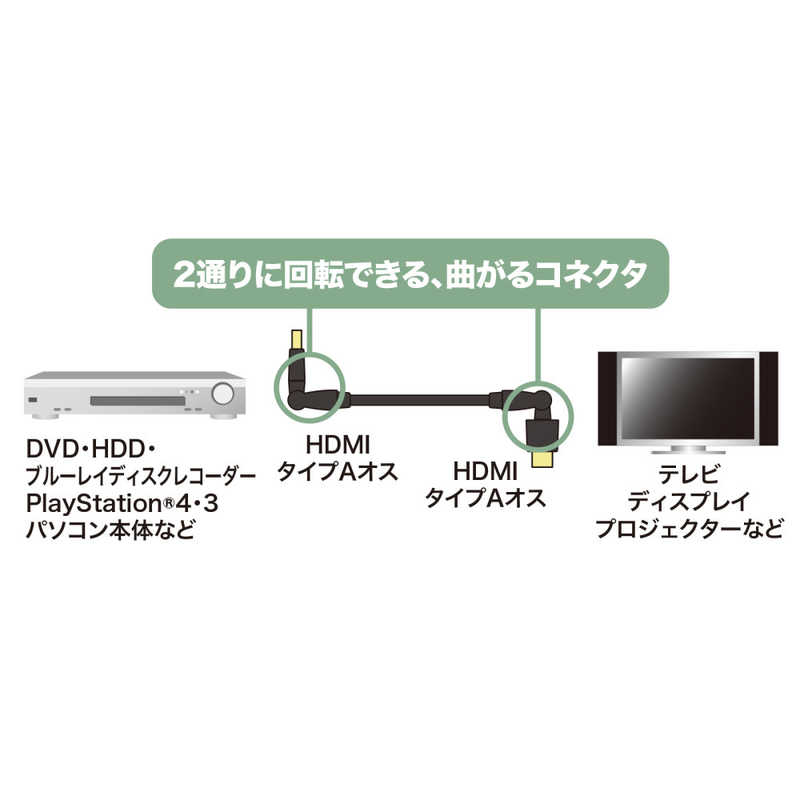 サンワサプライ サンワサプライ ハイスピードHDMIケーブル(3Dコネクタ) KM-HD20-3D10N KM-HD20-3D10N