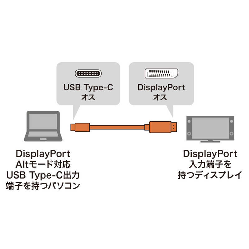 サンワサプライ サンワサプライ TypeC-DisplayPort変換ケーブル 1m KC-ALCDP10K KC-ALCDP10K