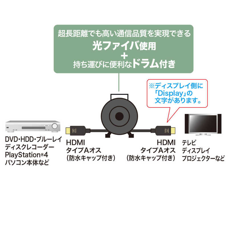 サンワサプライ サンワサプライ 50m HDMIケーブル ドラム付き ［50m /HDMI⇔HDMI /イーサネット対応］ KM-HD20-UFBD50 KM-HD20-UFBD50
