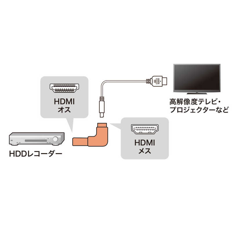 サンワサプライ サンワサプライ HDMIアダプタ L型(上) ADHD26LU ADHD26LU