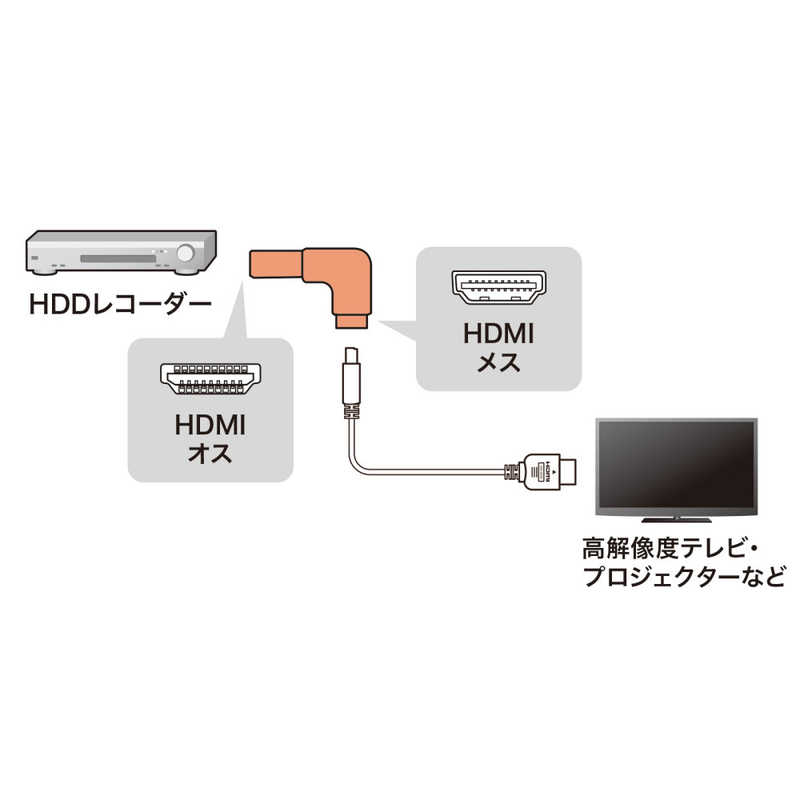 サンワサプライ サンワサプライ HDMIアダプタ L型(下) ADHD27LD ADHD27LD