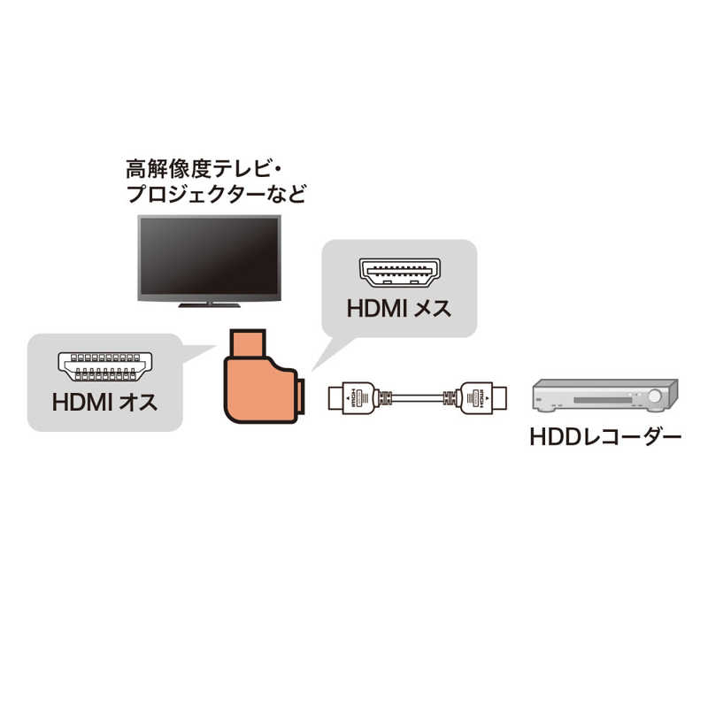 サンワサプライ サンワサプライ HDMIアダプタ L型(右) ADHD28LYR ADHD28LYR